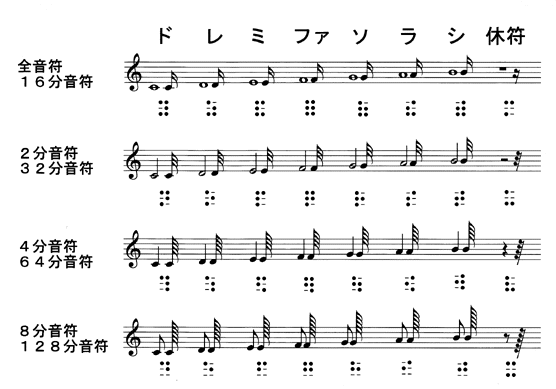 点字楽譜解説その２