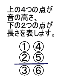 点字楽譜解説その２