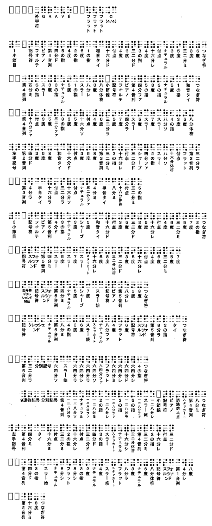 点字楽譜のしくみ